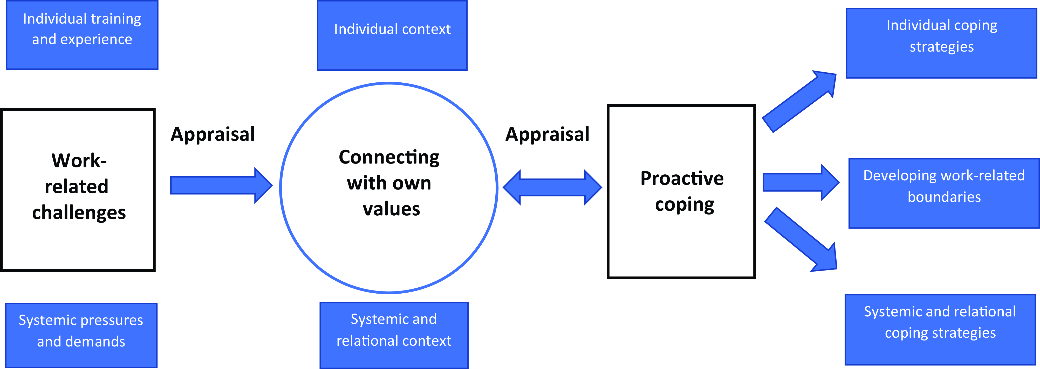 Iapt Principles Building resilience in the Improving Access to Psychological Therapy ...