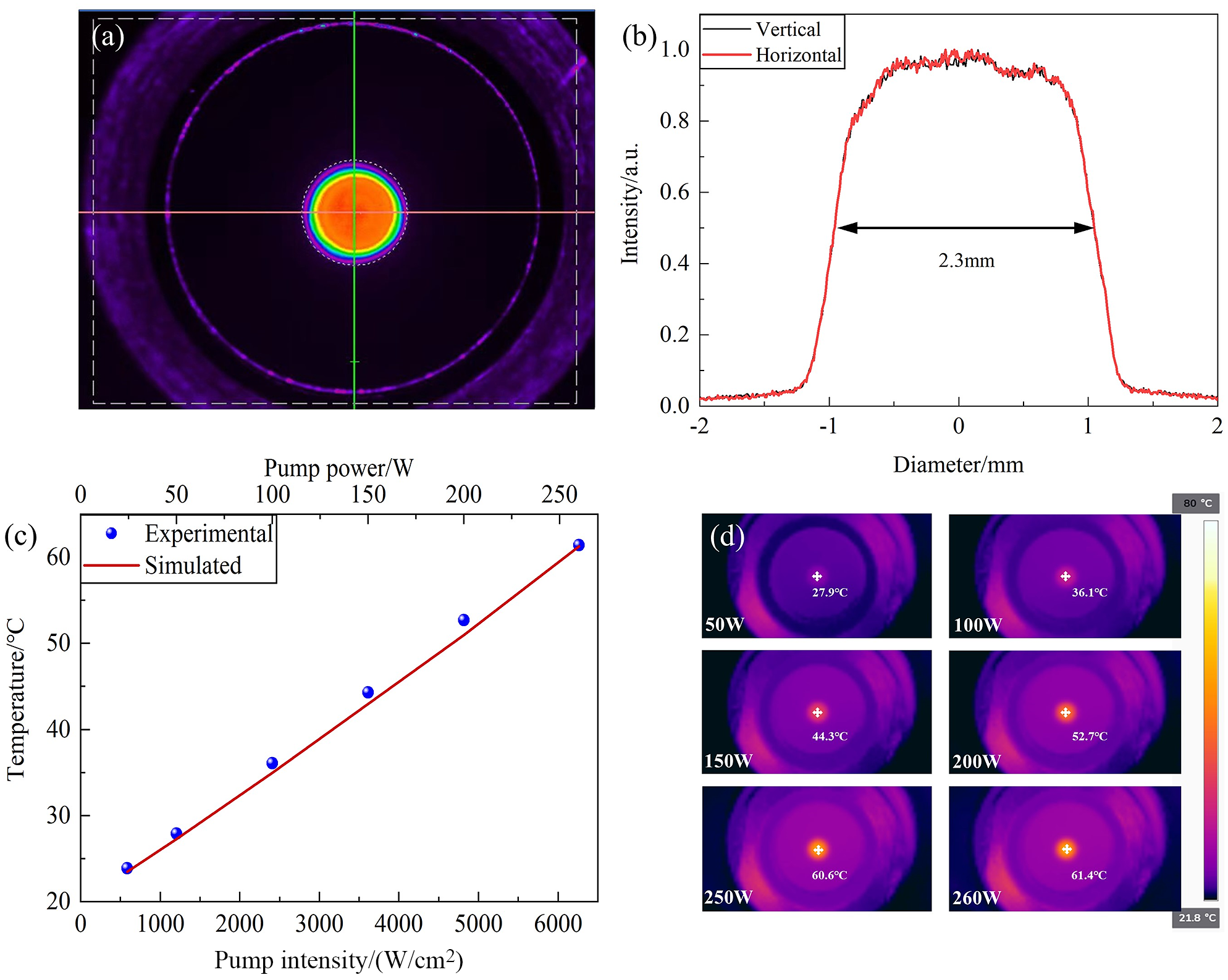 Machine Increasing Intensity High-repetition-rate and high-power efficient picosecond thin-disk ...