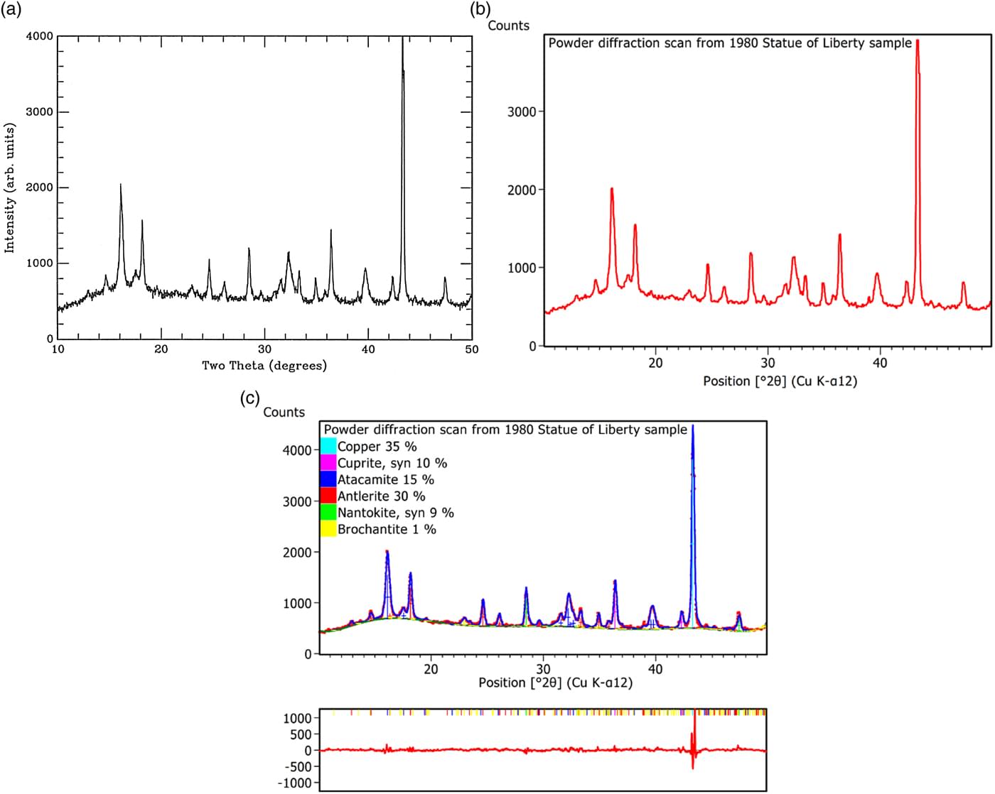 High Resolution Powder Diffraction The HighScore suite | Powder Diffraction | Cambridge Core