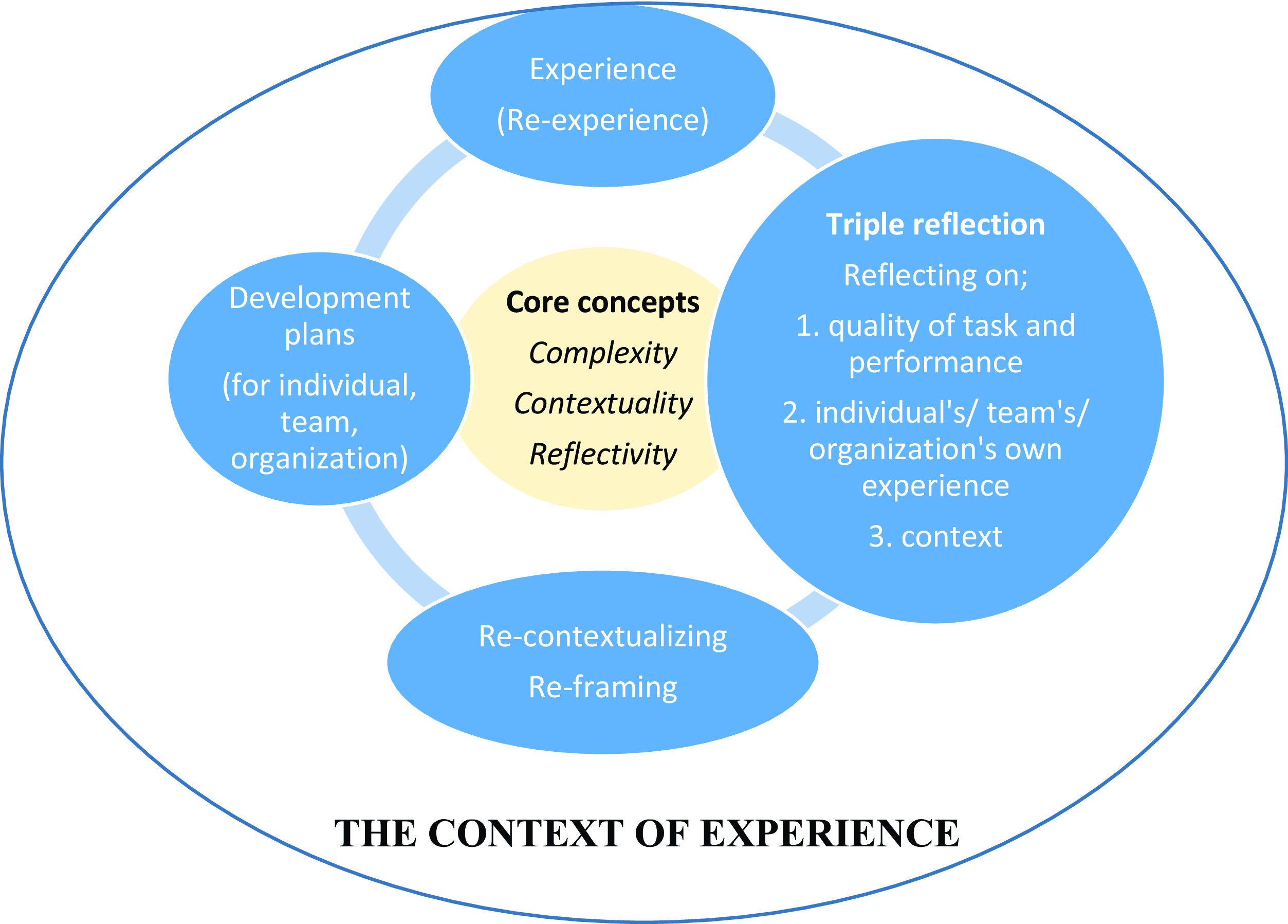 A model proposal for qualitative data analysis, interpretation, and ...
