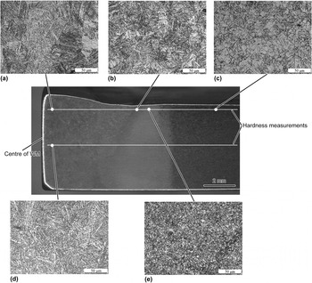 Mechanical properties of T23 steel welded joints without post-weld