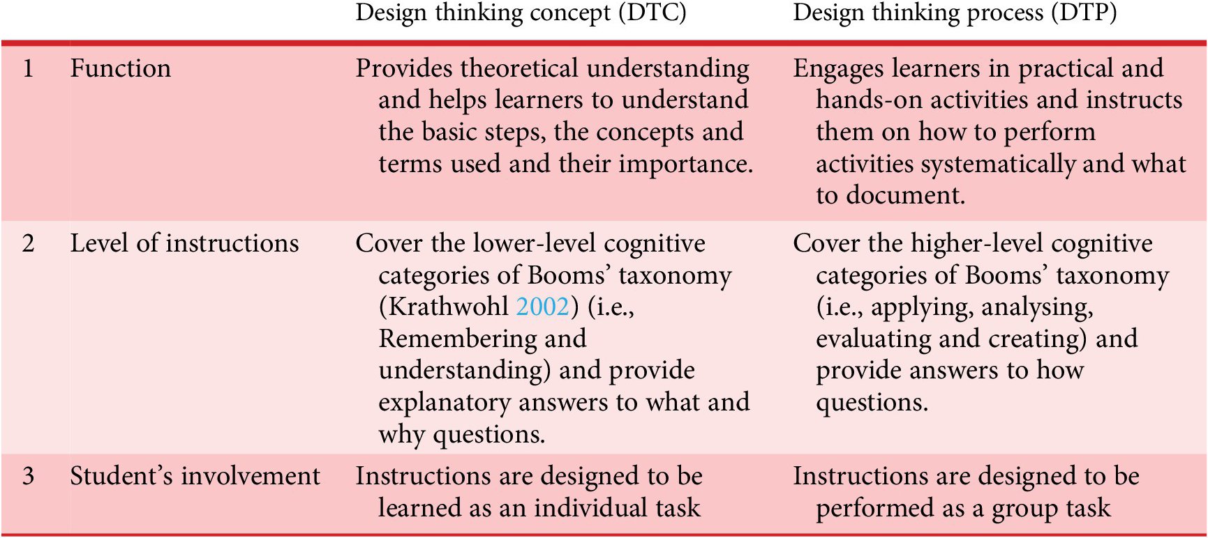 measuring-the-effectiveness-of-programmed-instructions-pi-to-learn