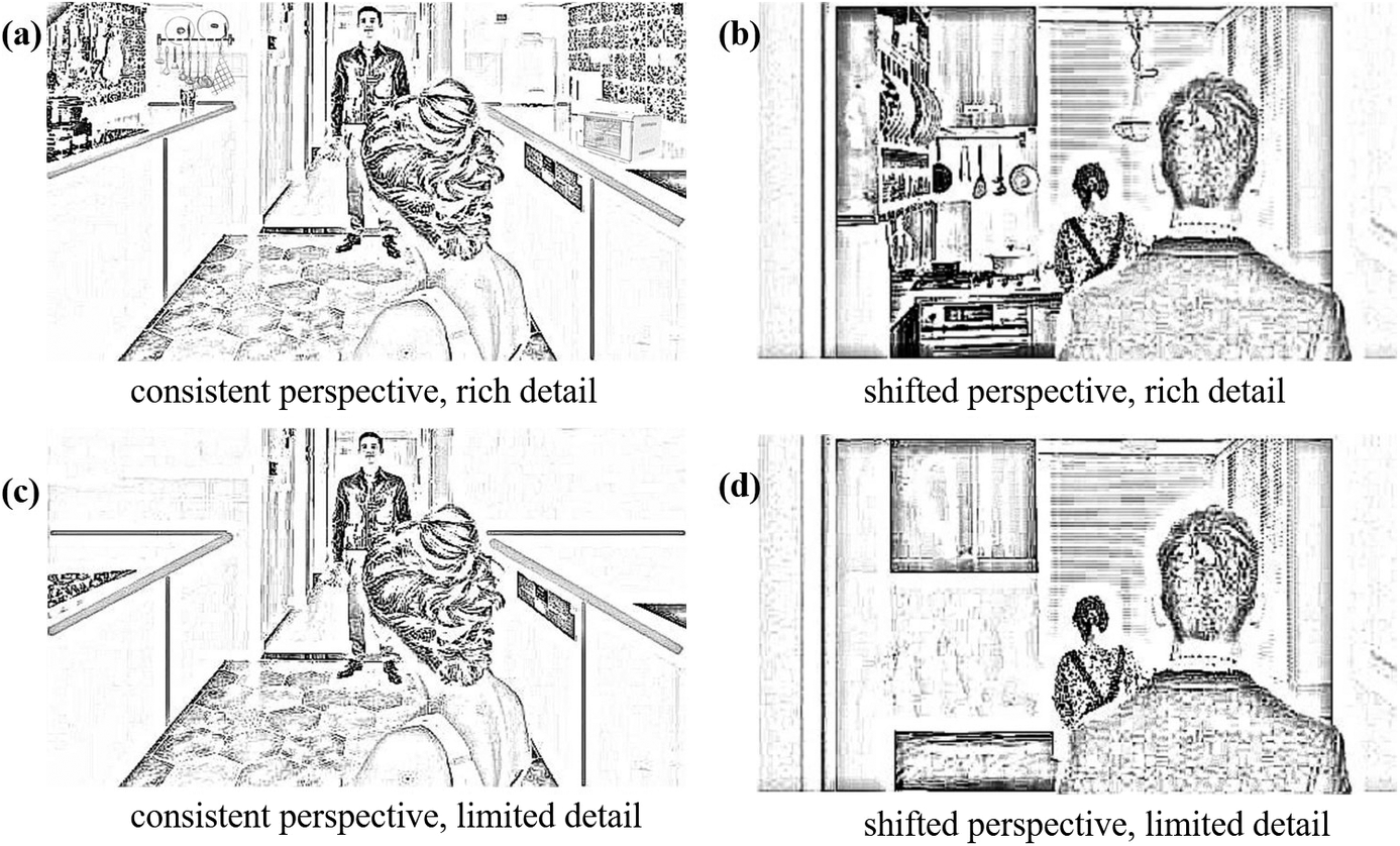 The influences of narrative perspective shift and scene detail on ...