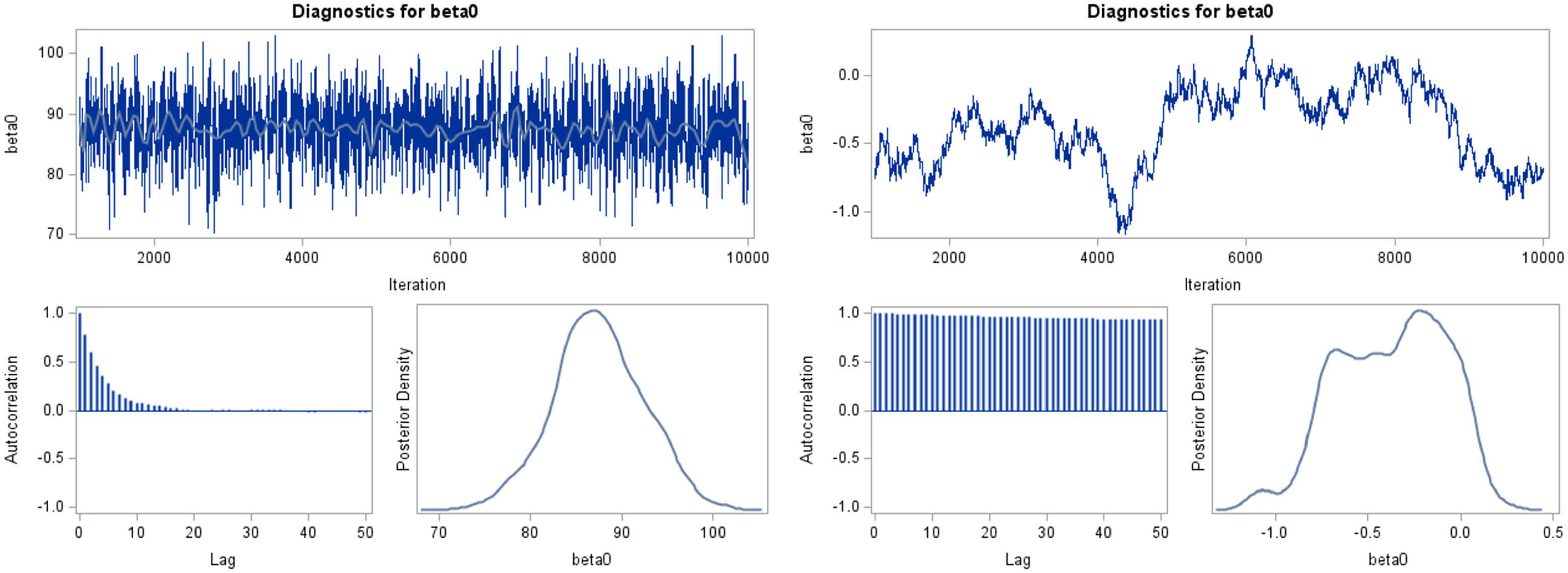 Bayesian Model Plot A practical guide to adopting Bayesian analyses in clinical research ...