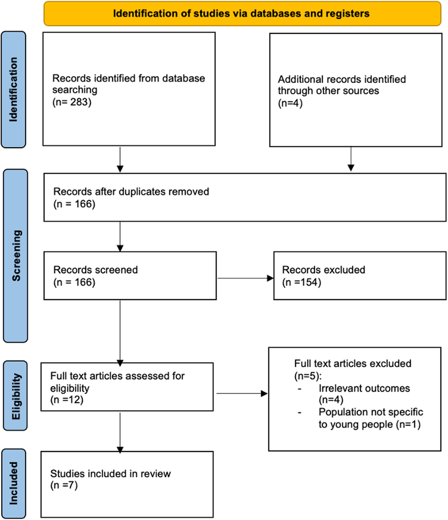 Digital mental health interventions for treating mental disorders in ...