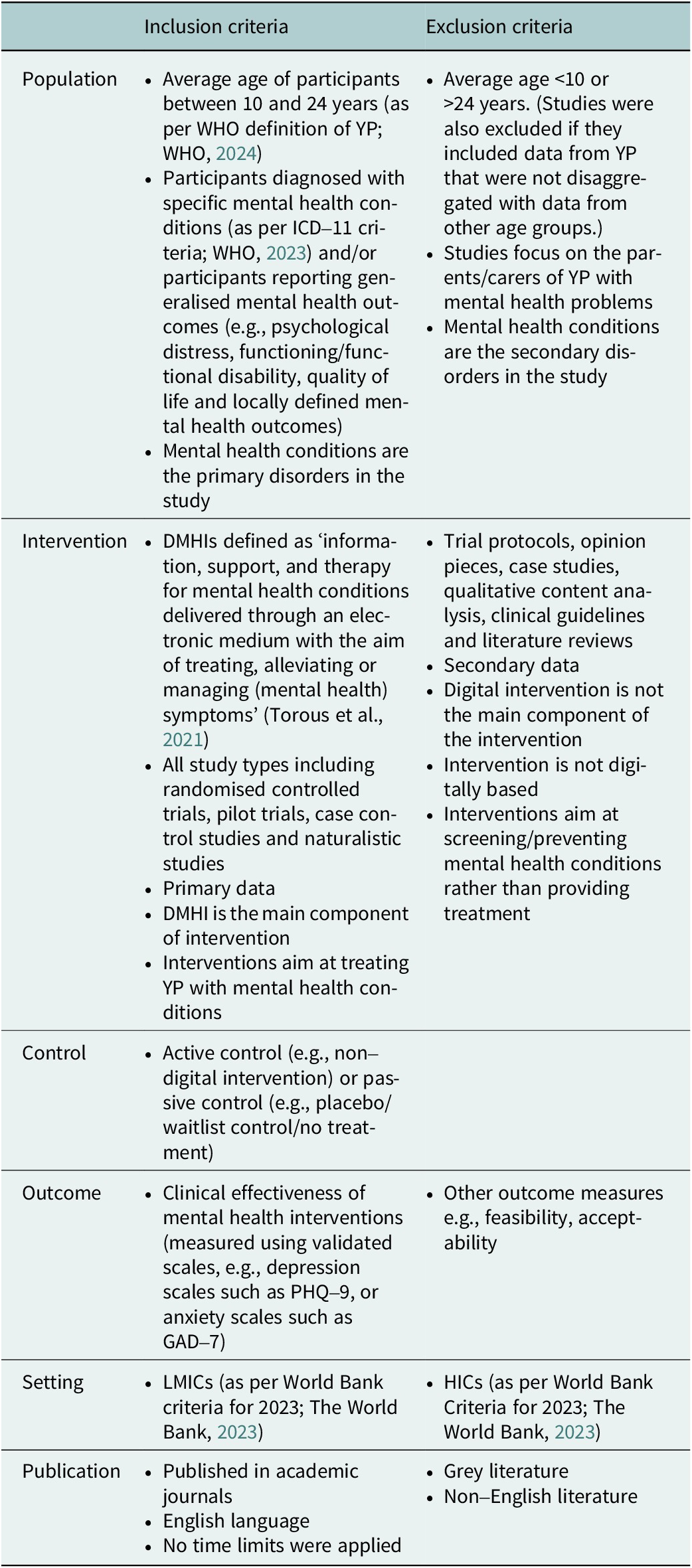 Digital mental health interventions for treating mental disorders in ...