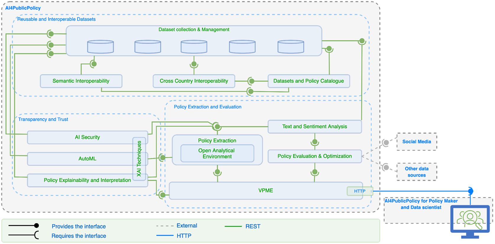 Explainable and transparent artificial intelligence for public ...