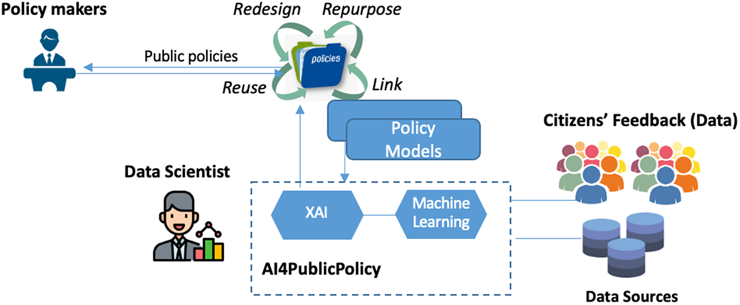 Explainable and transparent artificial intelligence for public ...