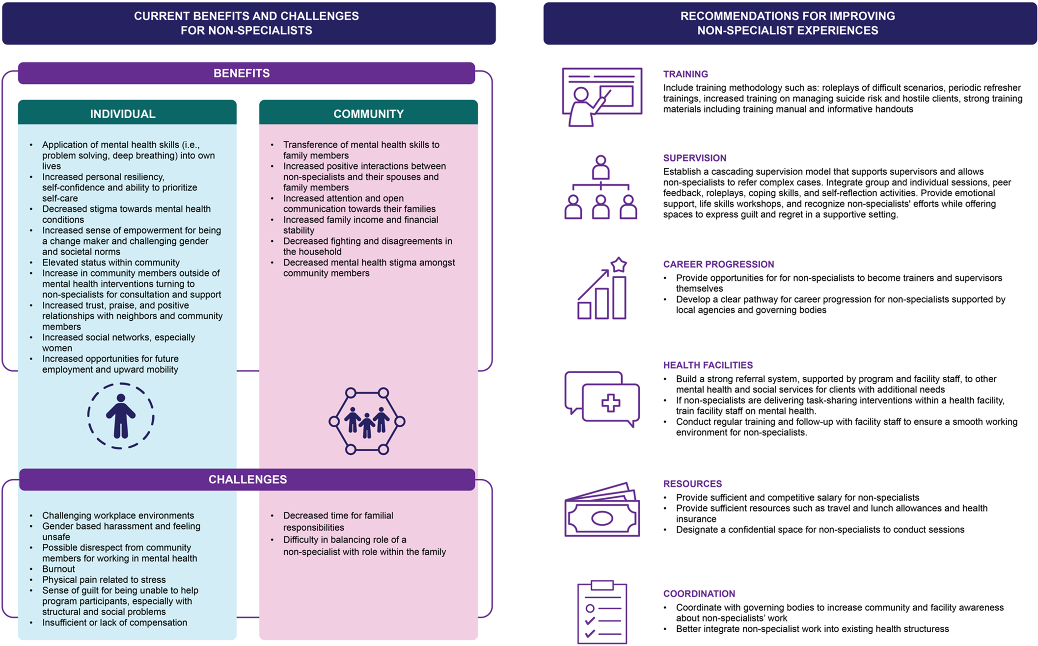 Individual Providers Task The impact of task-sharing scalable mental health interventions on non ...