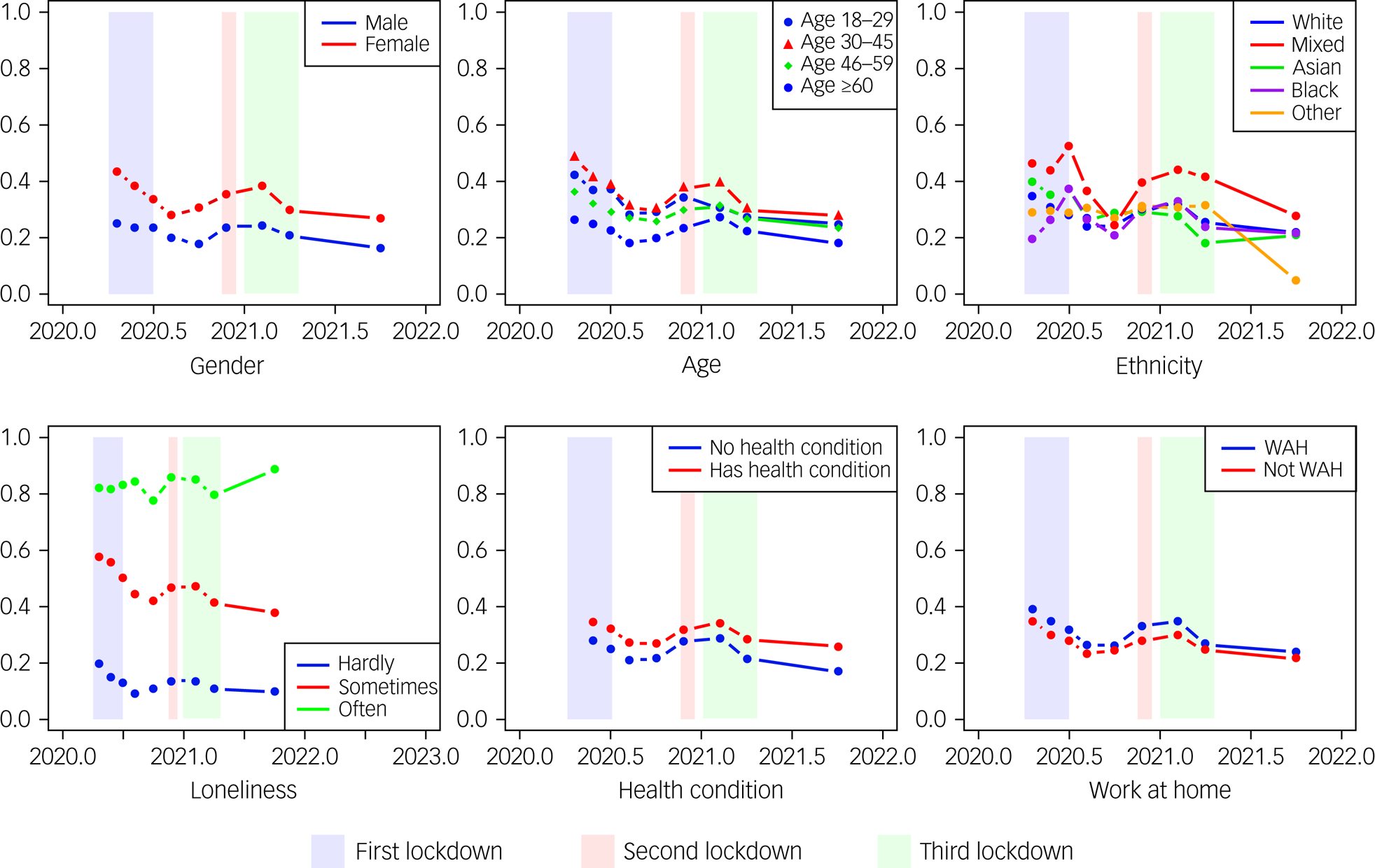 The mental health impact of repeated COVID-19 enforced lockdowns in ...