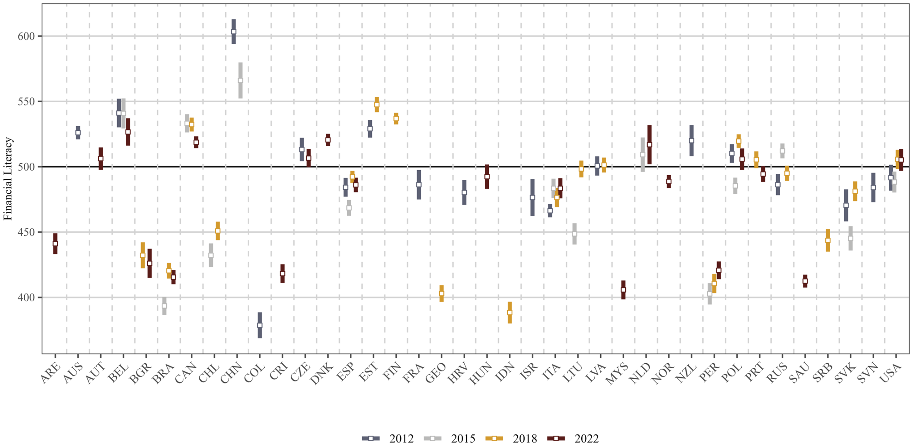 Assessing financial literacy among the young | Journal of Financial ...