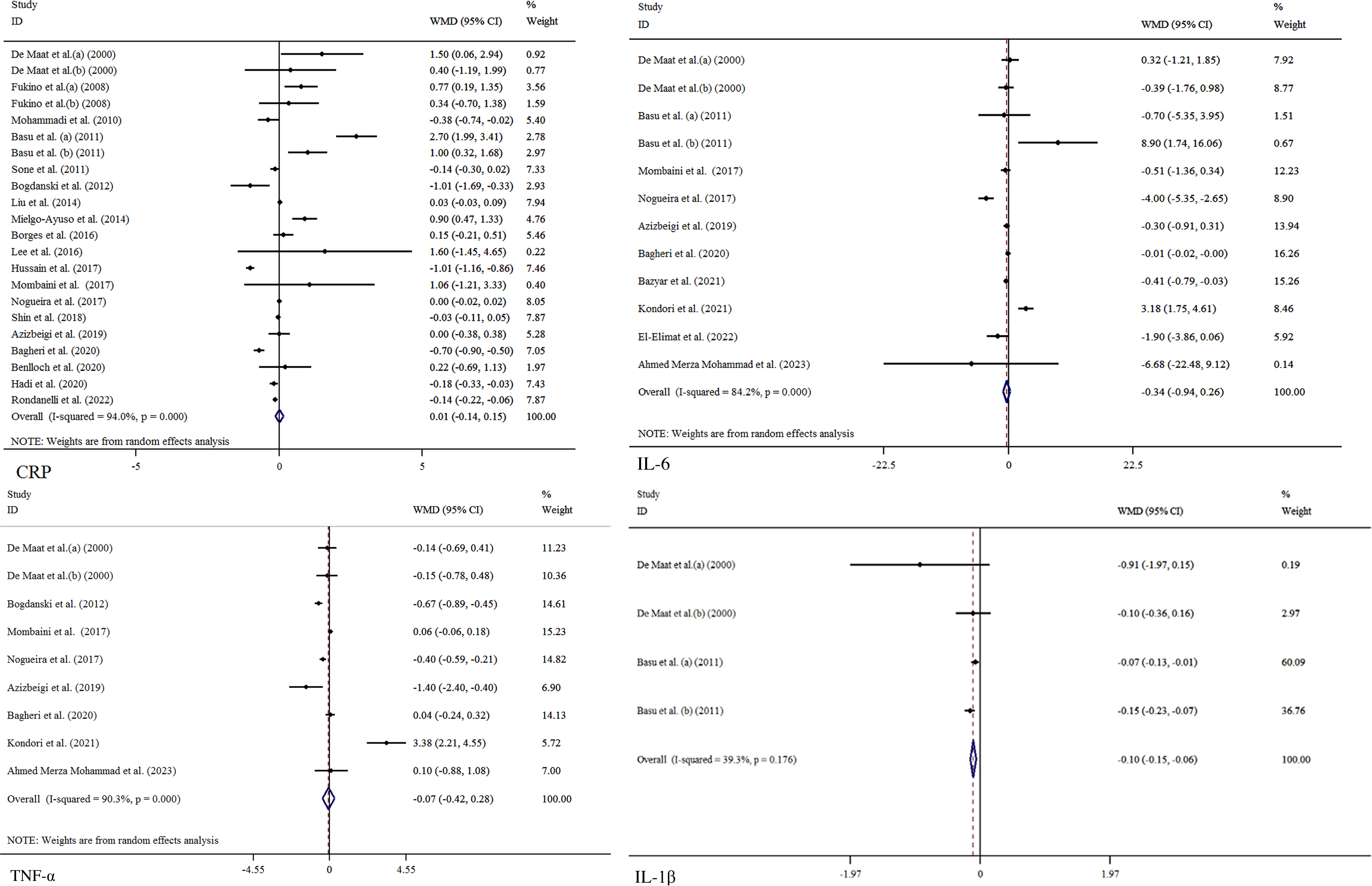 Effects of green tea supplementation on antioxidant status and ...