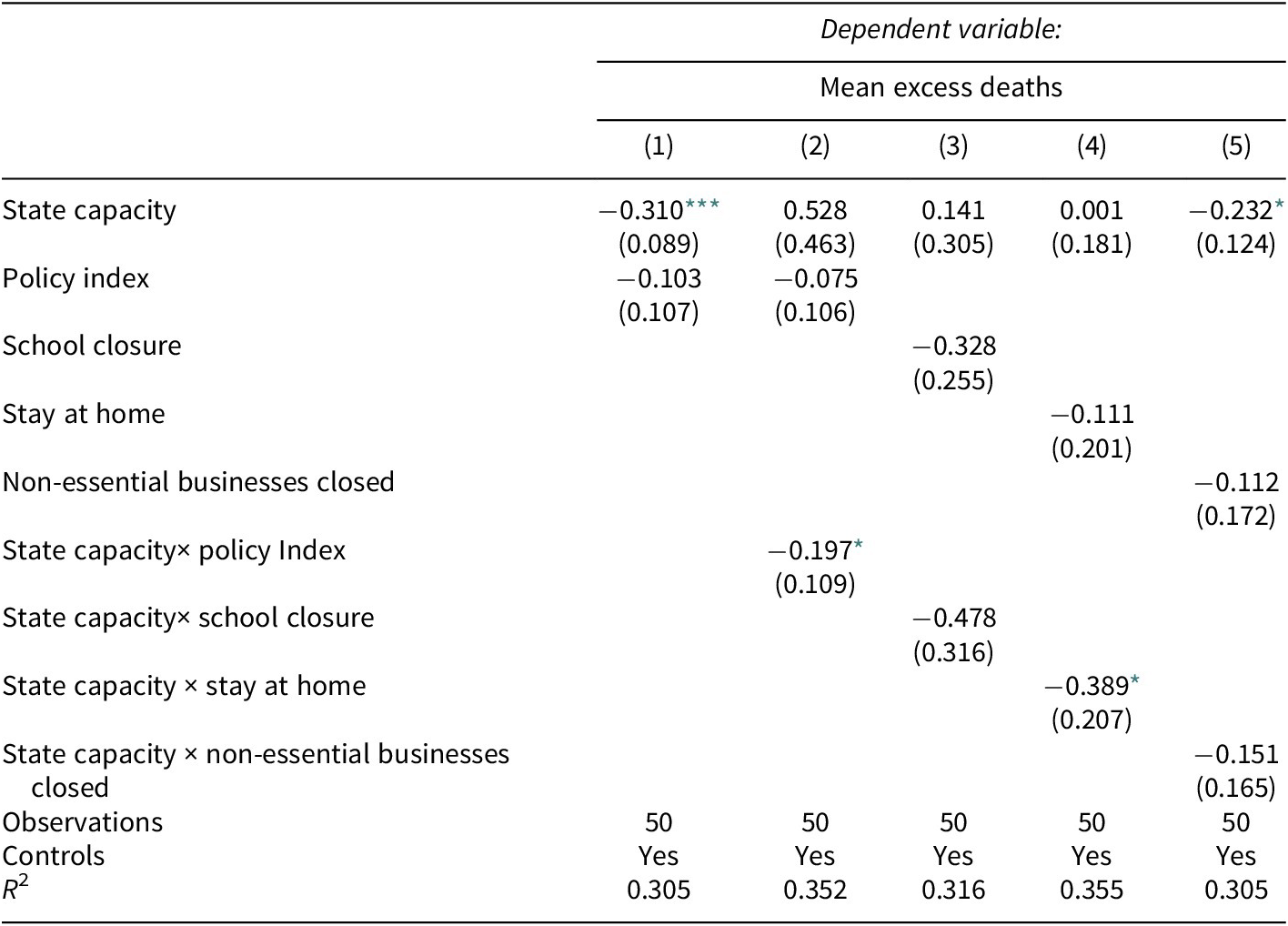 State Capacity and COVID-19 Responses: Comparing the US States | State ...