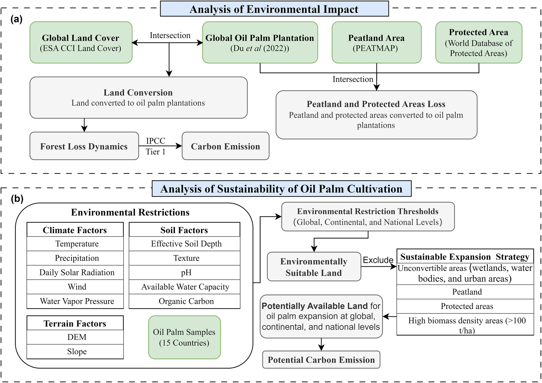 The expansion and remaining suitable areas of global oil palm ...