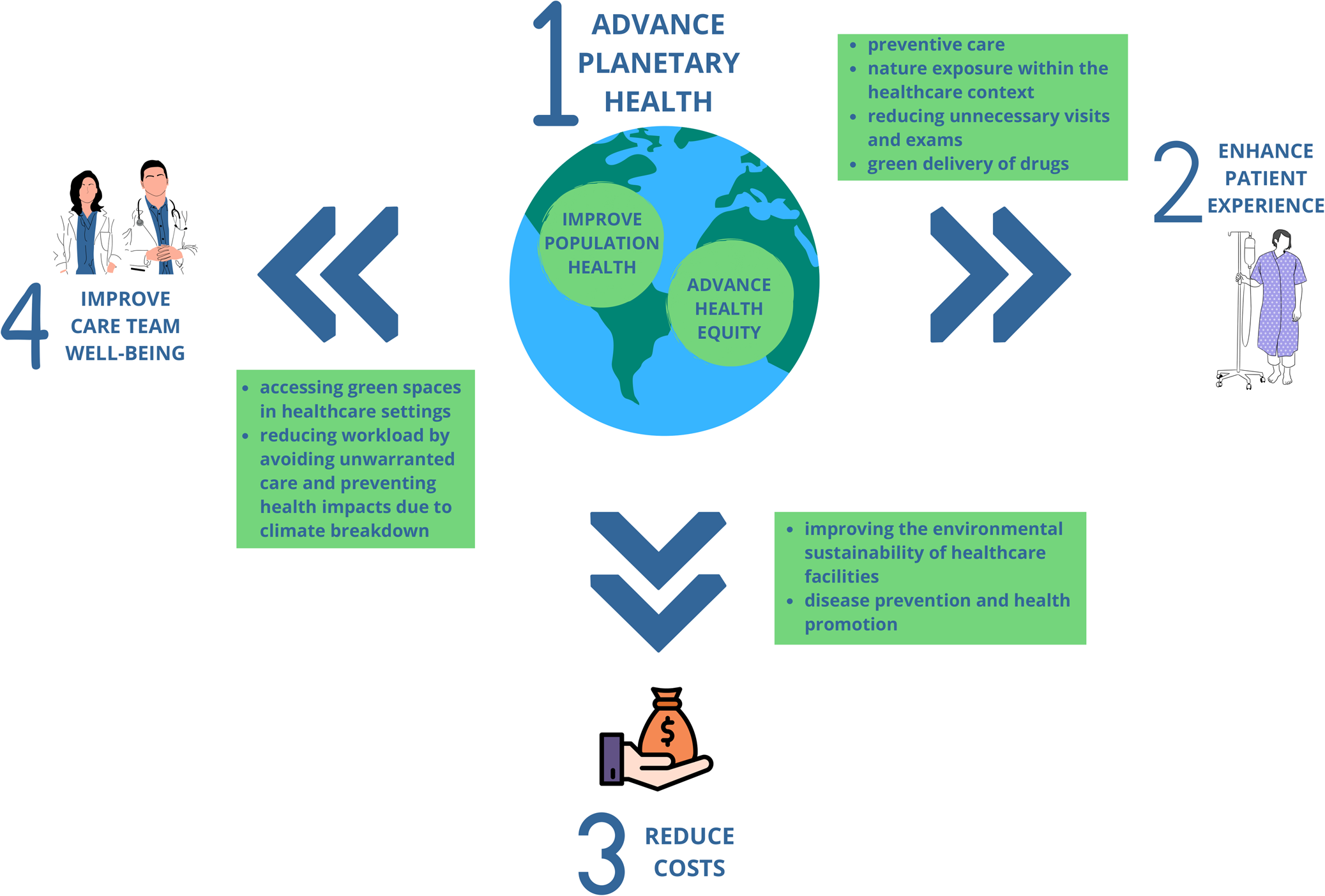 Planetary Health Principles Towards planetary health systems: a manifesto for a revised quadruple ...