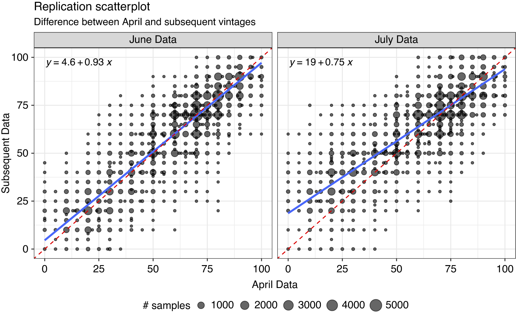 Synthetic Replacements for Human Survey Data? The Perils of Large ...