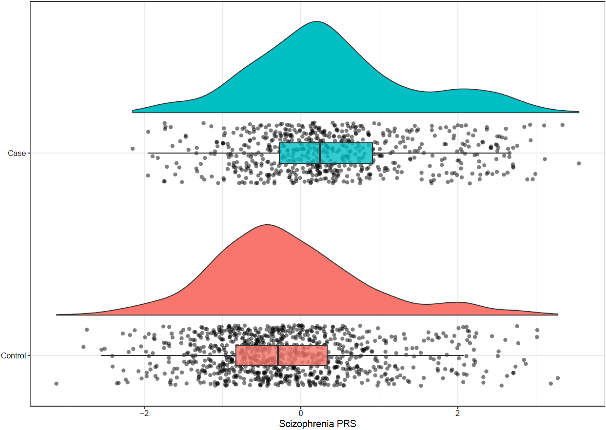 The impact of schizophrenia genetic load and heavy cannabis use on the ...