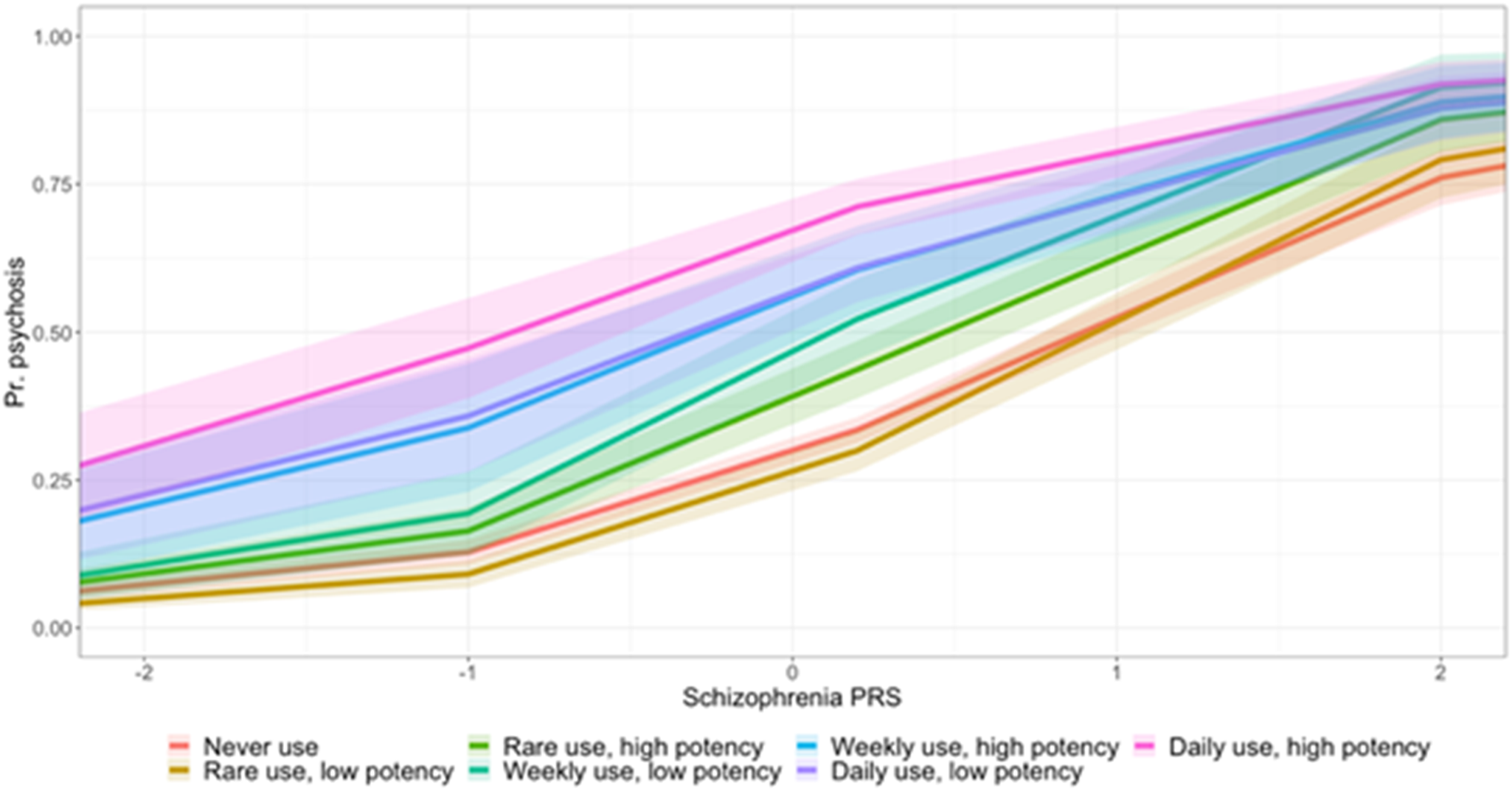 The impact of schizophrenia genetic load and heavy cannabis use on the ...