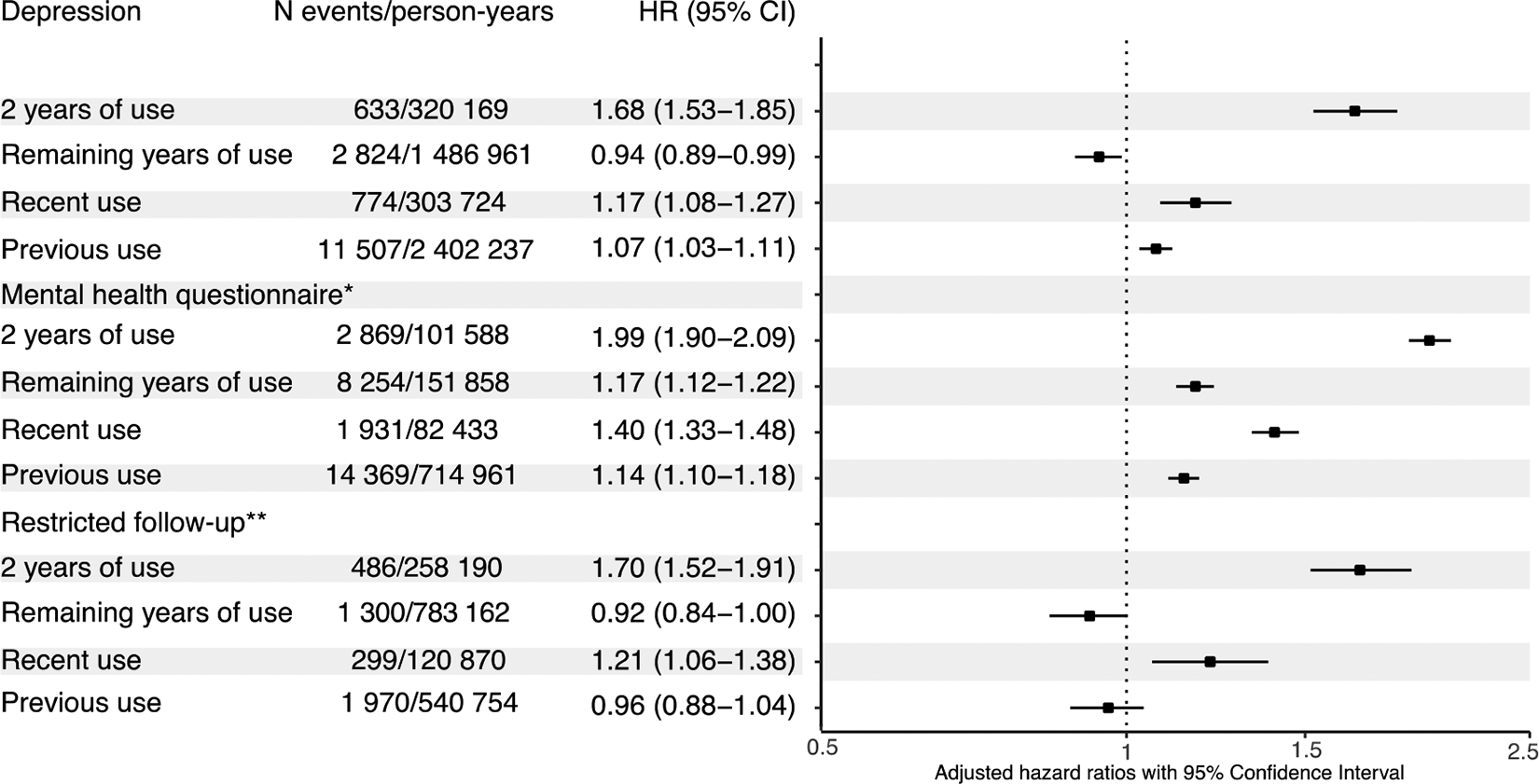 Population-based cohort study of oral contraceptive use and risk of ...