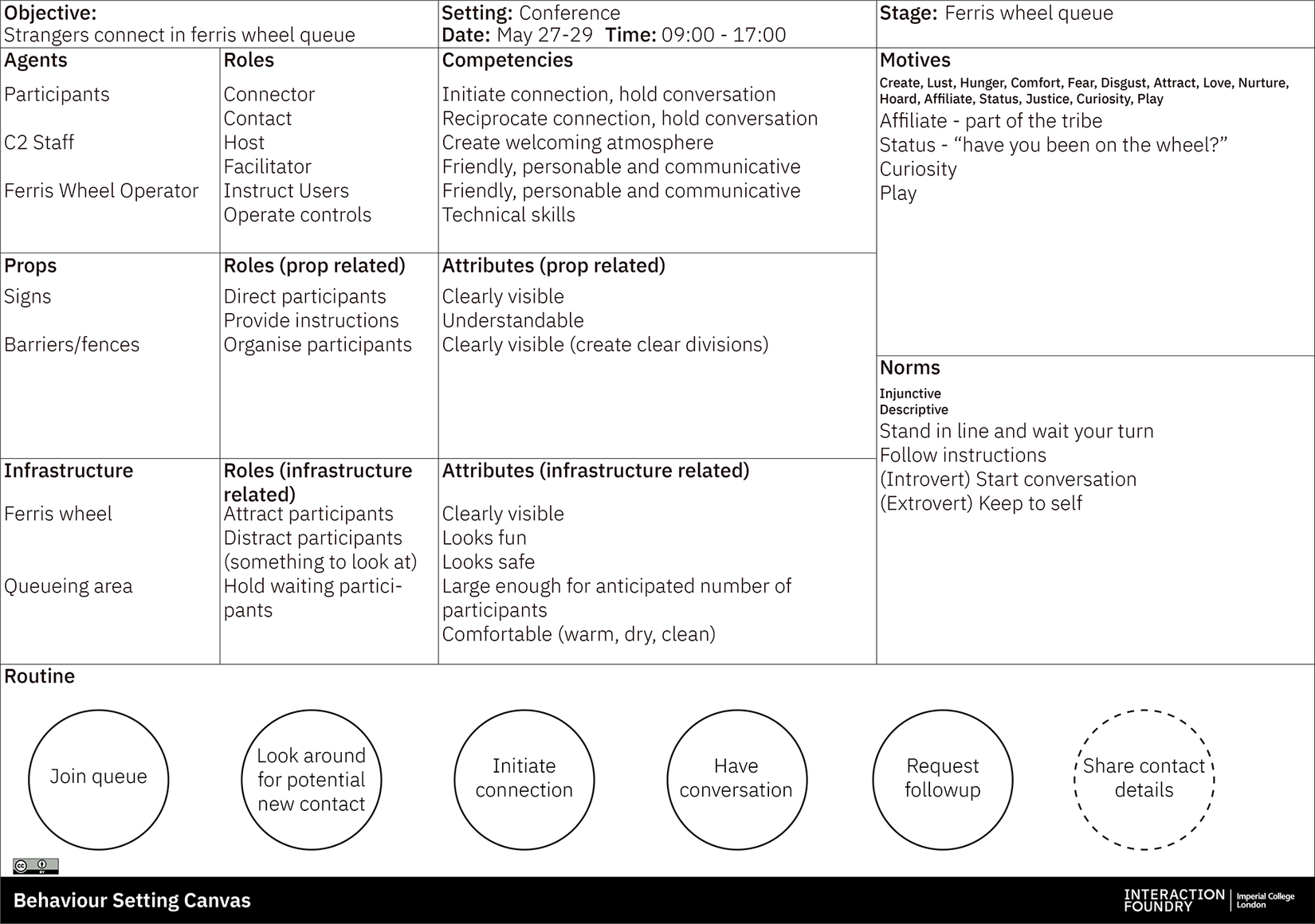 Setting Based Approach Setting-driven design: a context-driven approach to behavioural design ...