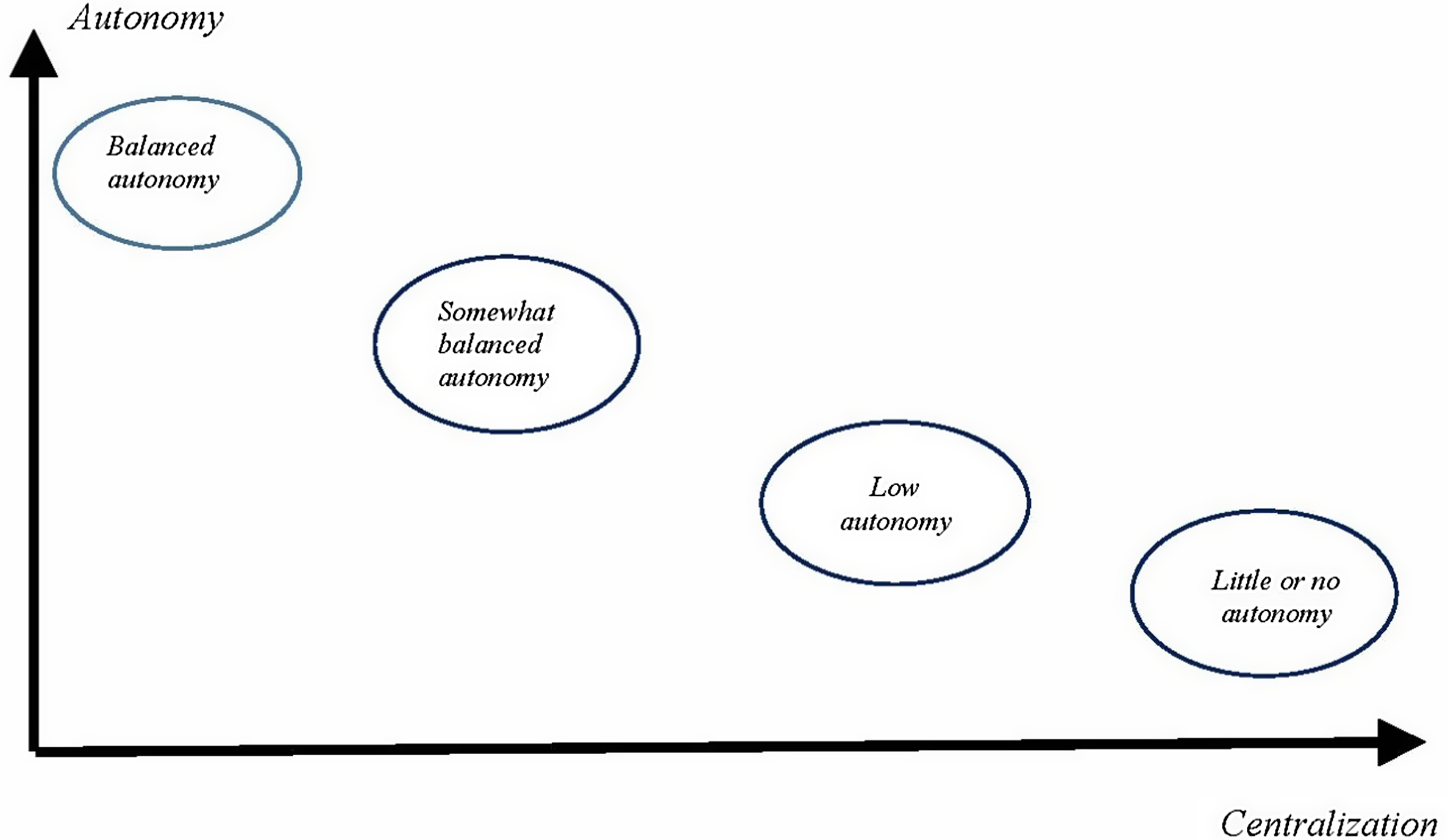 Institutional Autonomy in Relation to Academic Freedom, the Role of the ...