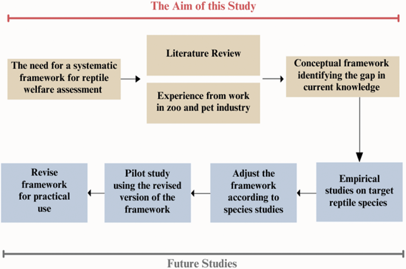 Laying the groundwork for reptile welfare assessment in zoos and ...