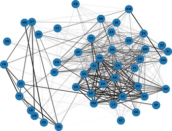 Figure 47