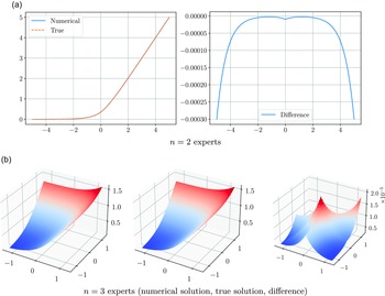 Figure 0