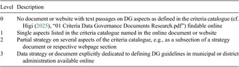 Figure 0