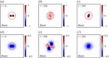 Figure 21