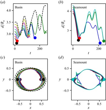 Figure 14