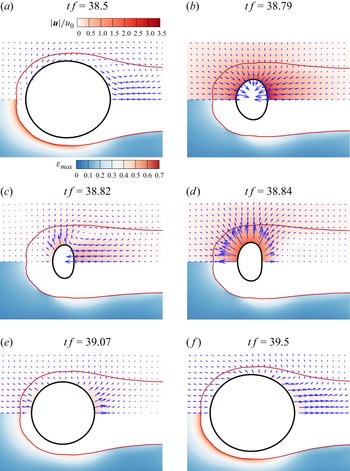 Figure 7
