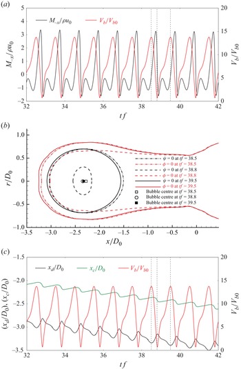 Figure 8