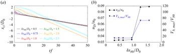 Figure 16