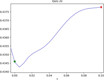 Figure 13