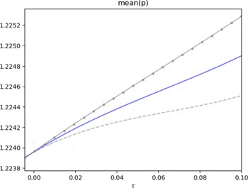 Figure 14
