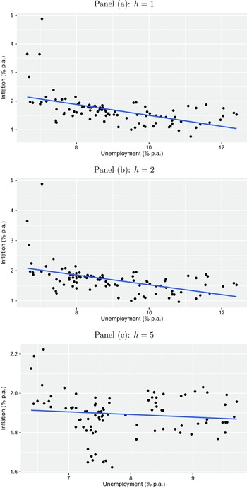 Figure 20