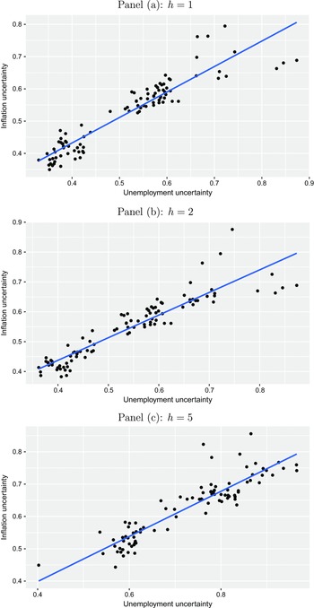 Figure 21