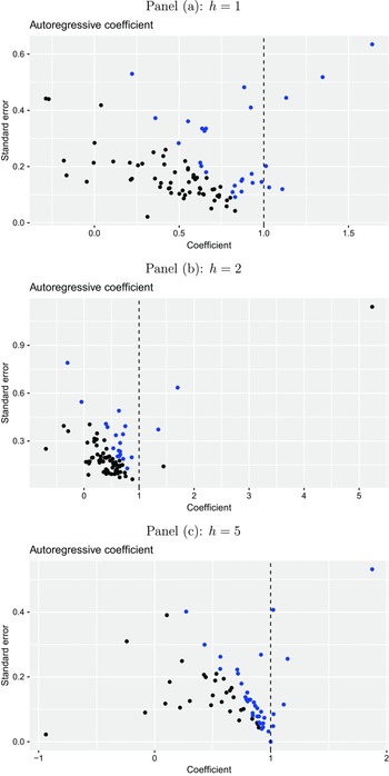 Figure 22