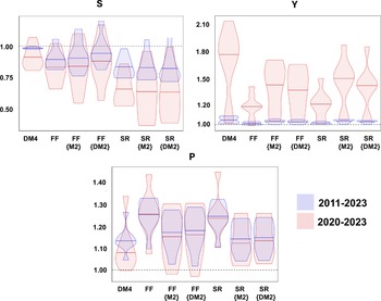 Figure 6