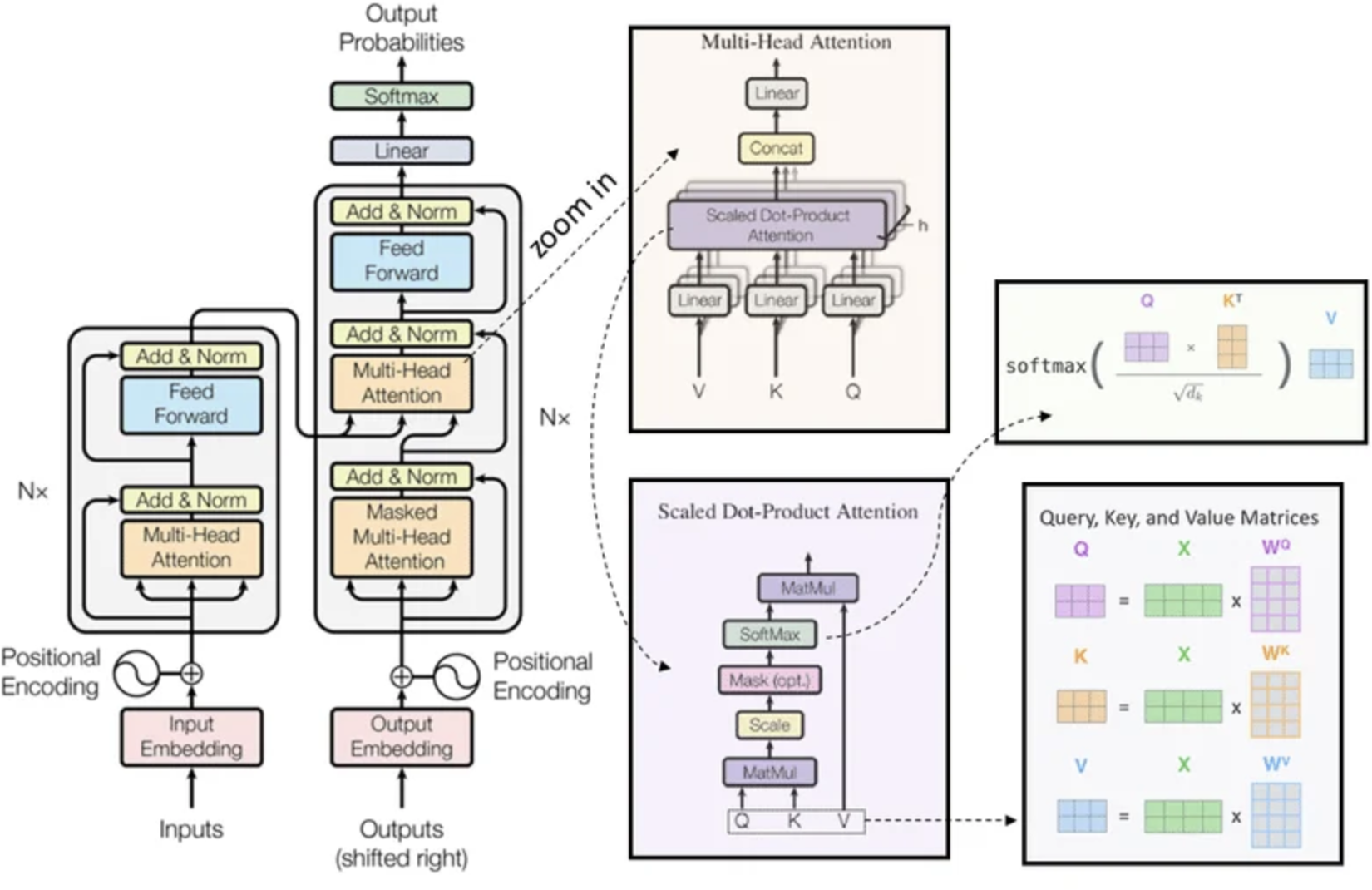 The architecture of language: Understanding the mechanics behind LLMs ...