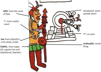 Figure 10