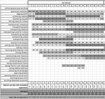 Figure 14