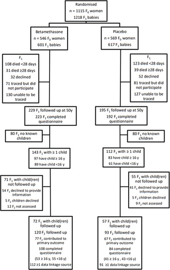 Figure 0