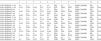 Figure 12