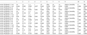 Figure 11