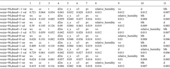 Figure 31