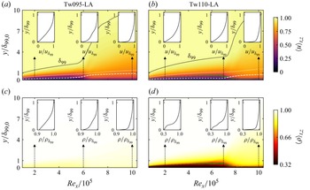 Figure 19