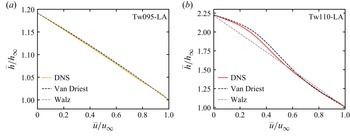 Figure 23
