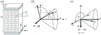 Figure 0